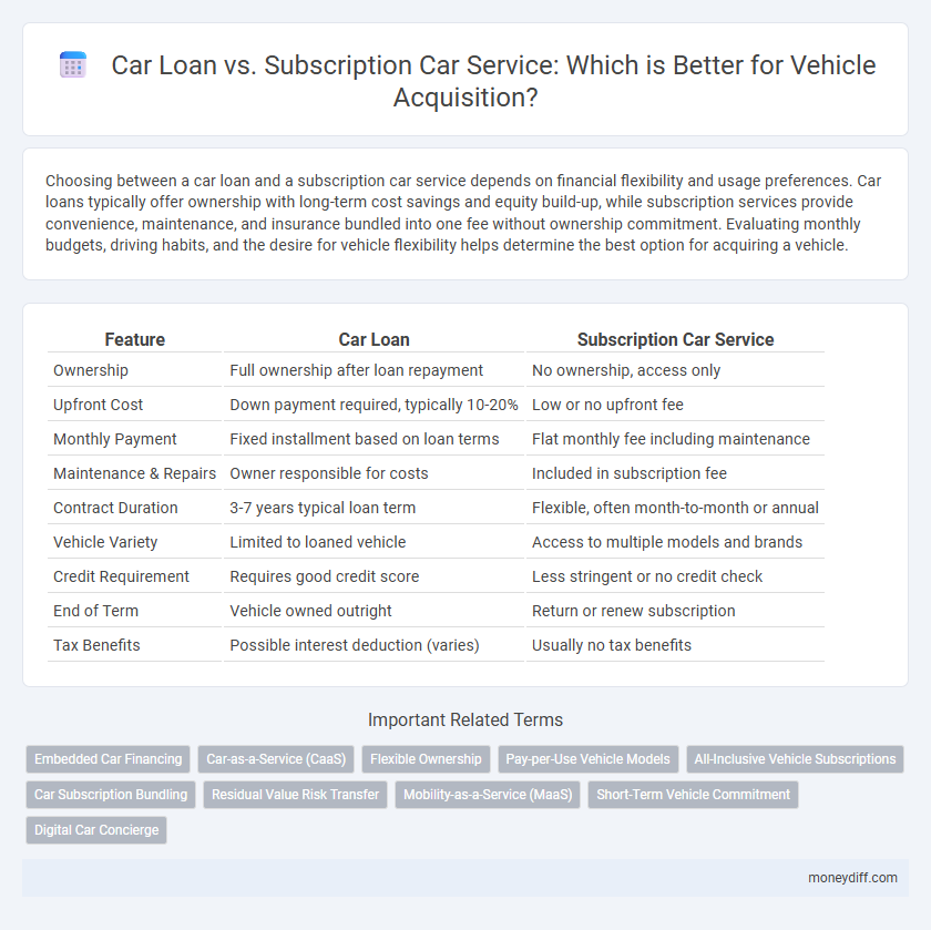 Car Loan vs. Subscription Car Service: Which is Better for Vehicle Acquisition?