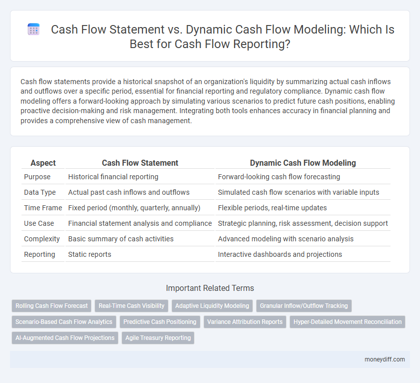 Cash Flow Statement vs. Dynamic Cash Flow Modeling: Which Is Best for Cash Flow Reporting?