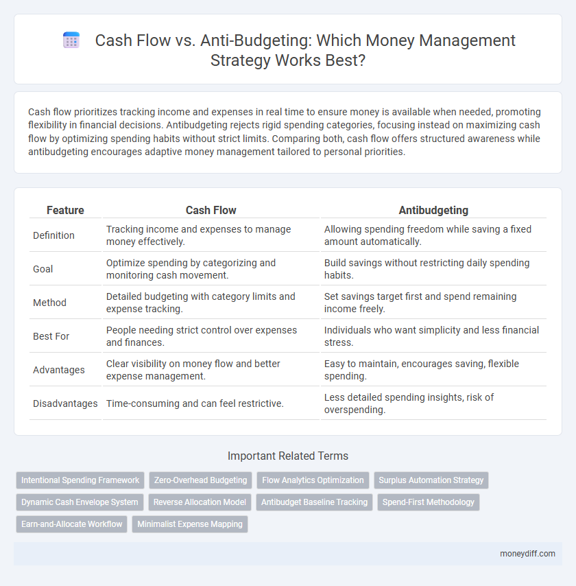 Cash Flow vs. Anti-Budgeting: Which Money Management Strategy Works Best?