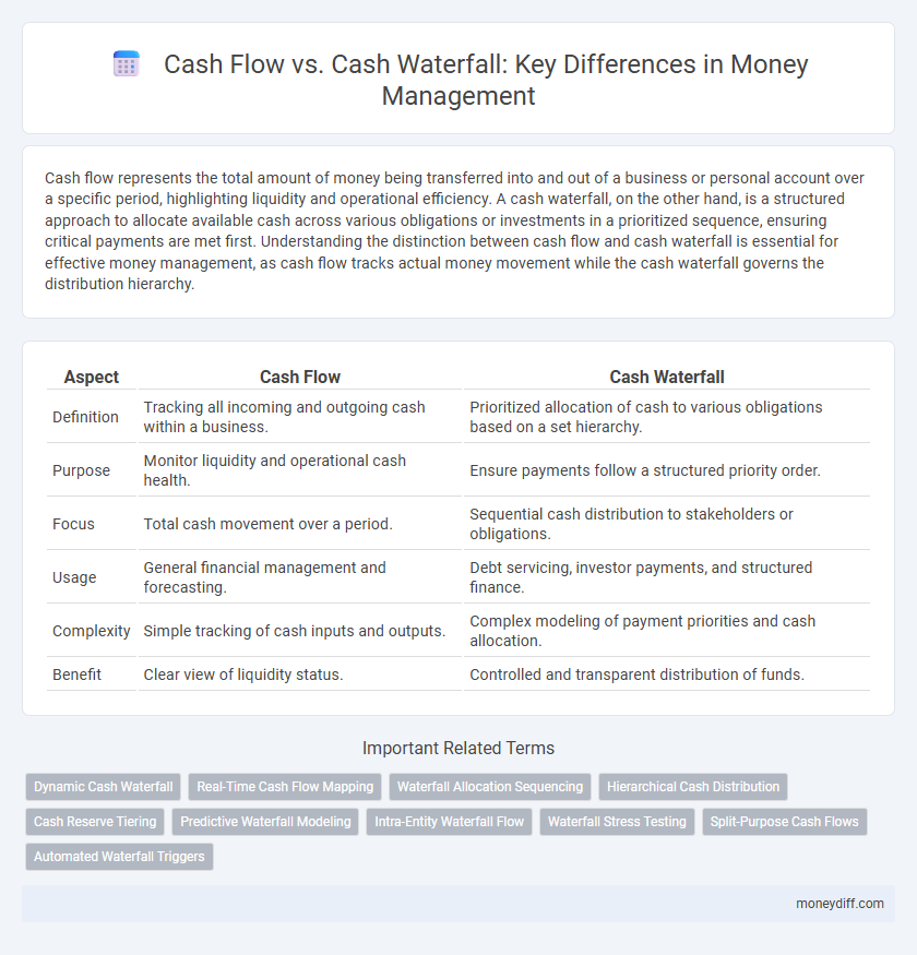 Cash Flow vs. Cash Waterfall: Key Differences in Money Management