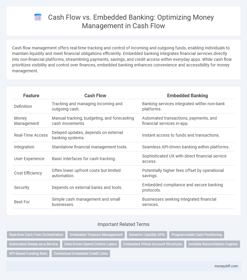 Cash Flow vs. Embedded Banking: Optimizing Money Management in Cash Flow