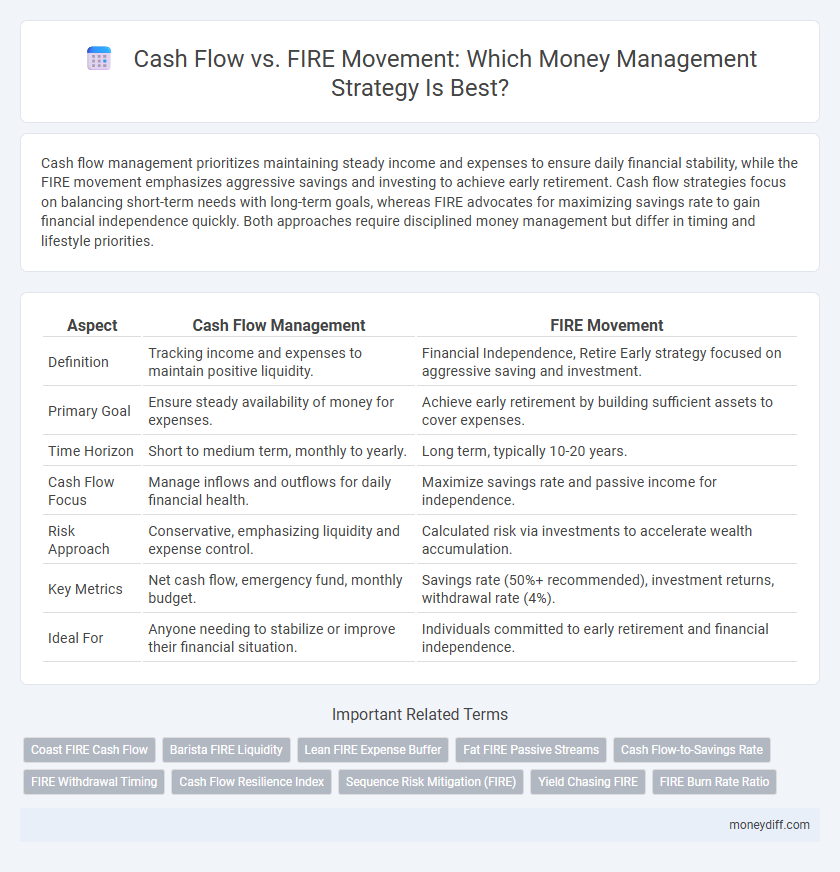 Cash Flow vs. FIRE Movement: Which Money Management Strategy Is Best?