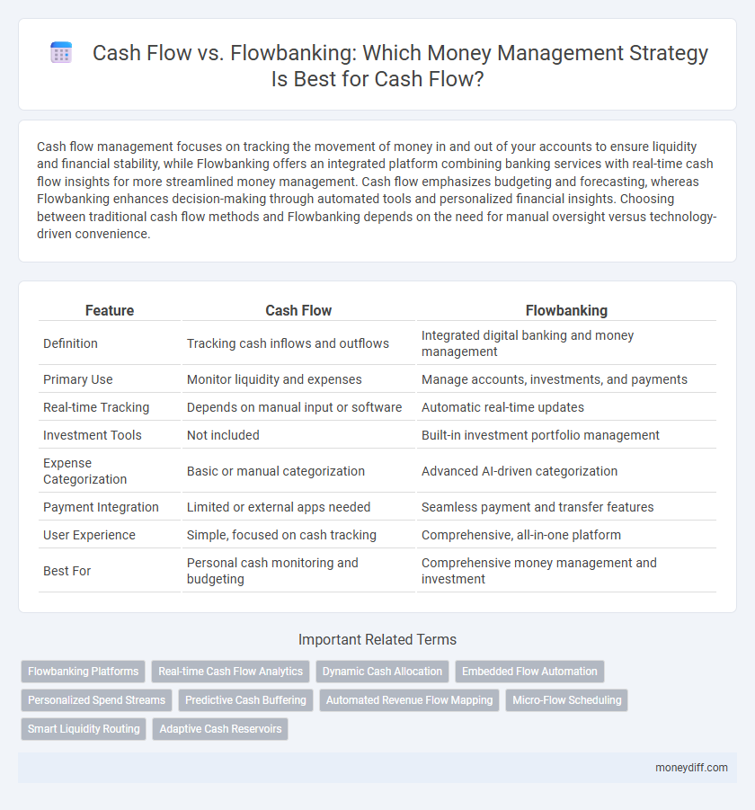 Cash Flow vs. Flowbanking: Which Money Management Strategy Is Best for Cash Flow?