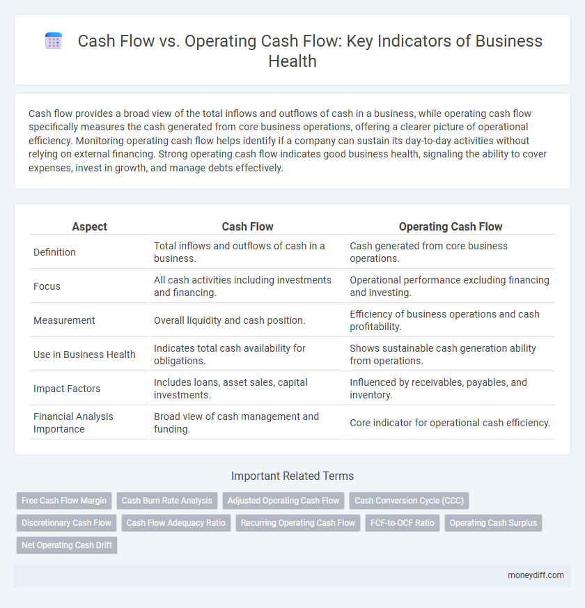 Cash Flow vs. Operating Cash Flow: Key Indicators of Business Health