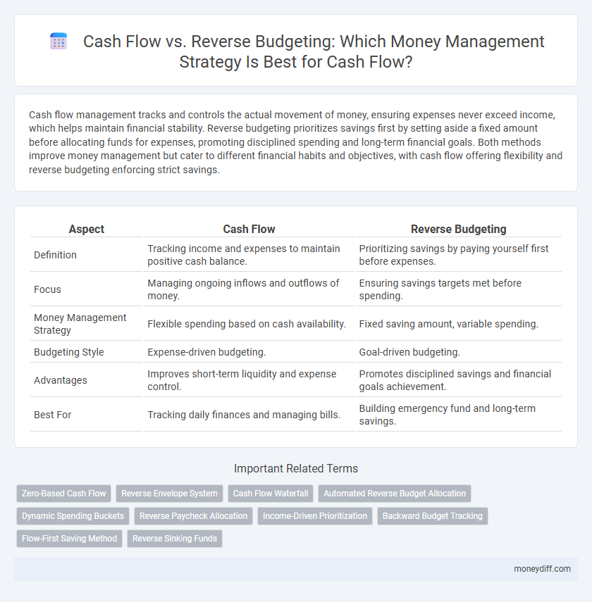 Cash Flow vs. Reverse Budgeting: Which Money Management Strategy Is Best for Cash Flow?