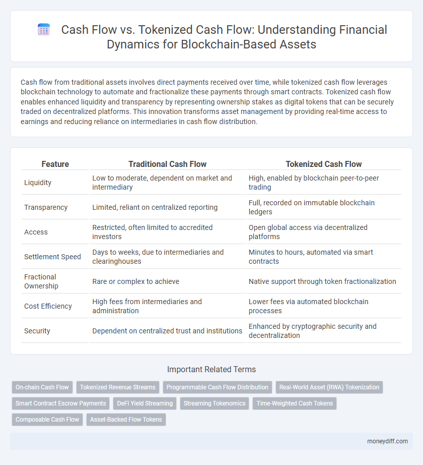Cash Flow vs. Tokenized Cash Flow: Understanding Financial Dynamics for Blockchain-Based Assets