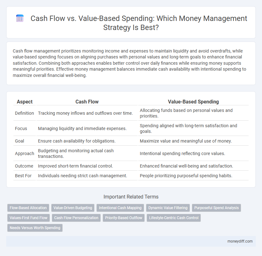 Cash Flow vs. Value-Based Spending: Which Money Management Strategy Is Best?