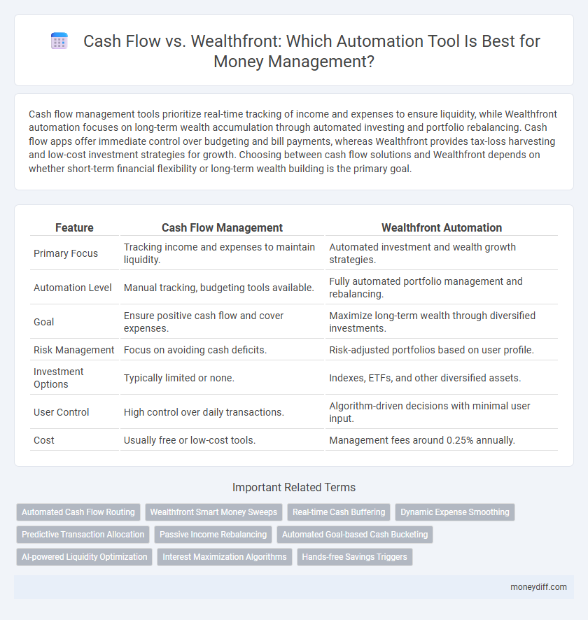 Cash Flow vs. Wealthfront: Which Automation Tool Is Best for Money Management?