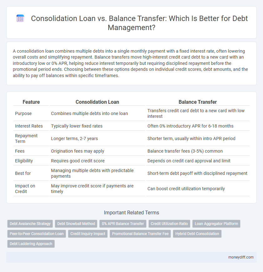 Consolidation Loan vs. Balance Transfer: Which Is Better for Debt Management?