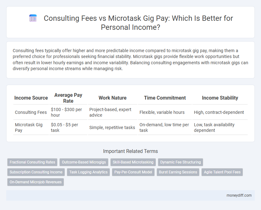 Consulting Fees vs Microtask Gig Pay: Which Is Better for Personal Income?