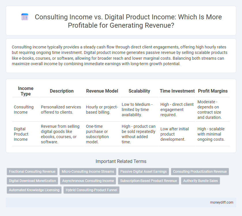 Consulting Income vs. Digital Product Income: Which Is More Profitable for Generating Revenue?
