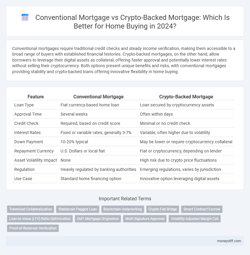 Conventional Mortgage vs Crypto-Backed Mortgage: Which Is Better for Home Buying in 2024?
