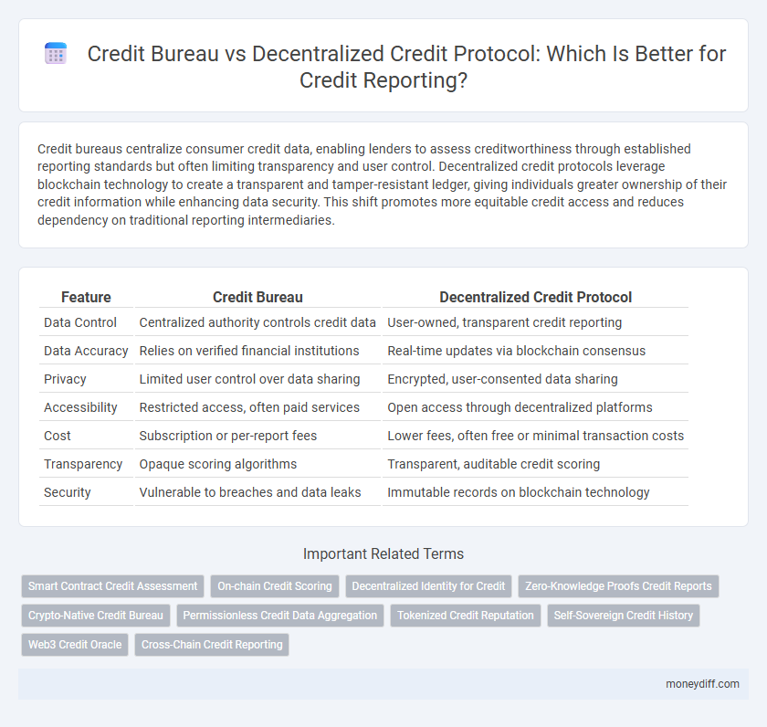 Credit Bureau vs Decentralized Credit Protocol: Which Is Better for Credit Reporting?