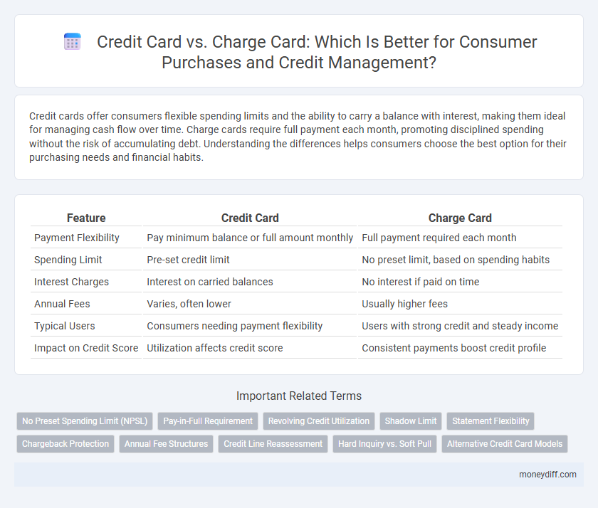 Credit Card vs. Charge Card: Which Is Better for Consumer Purchases and Credit Management?
