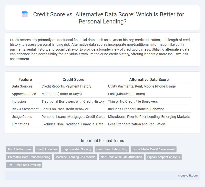 Credit Score vs. Alternative Data Score: Which Is Better for Personal Lending?