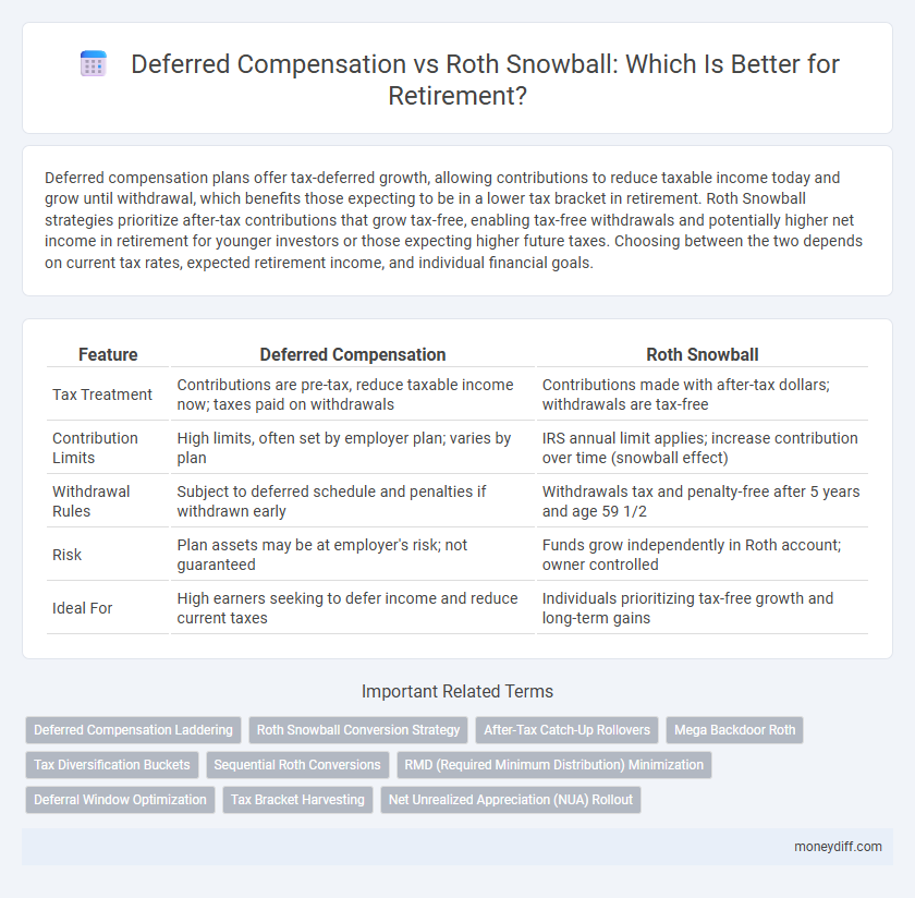 Deferred Compensation vs Roth Snowball: Which Is Better for Retirement?