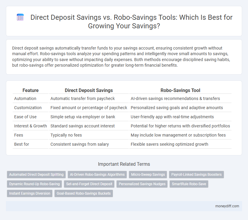 Direct Deposit Savings vs. Robo-Savings Tools: Which Is Best for Growing Your Savings?