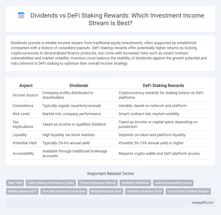 Dividends vs DeFi Staking Rewards: Which Investment Income Stream Is Best?