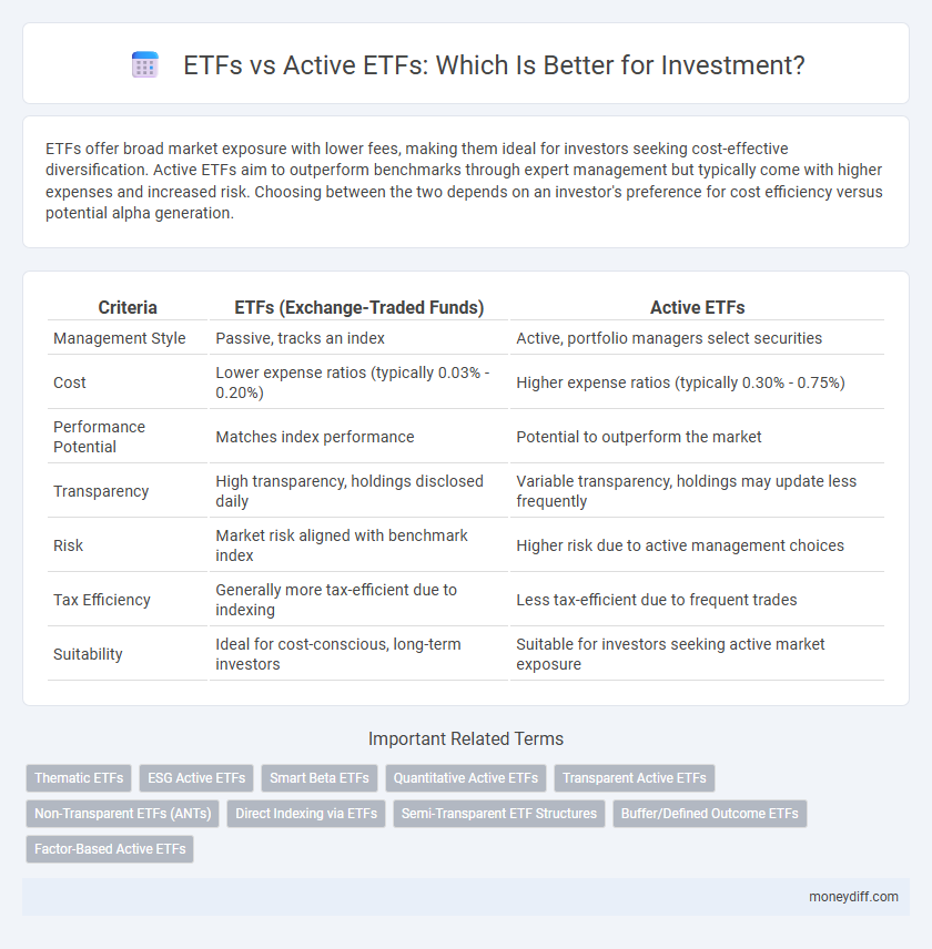 ETFs vs Active ETFs: Which Is Better for Investment?