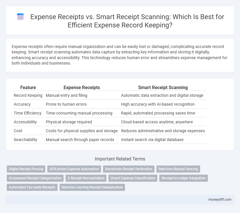 Expense Receipts vs. Smart Receipt Scanning: Which Is Best for Efficient Expense Record Keeping?