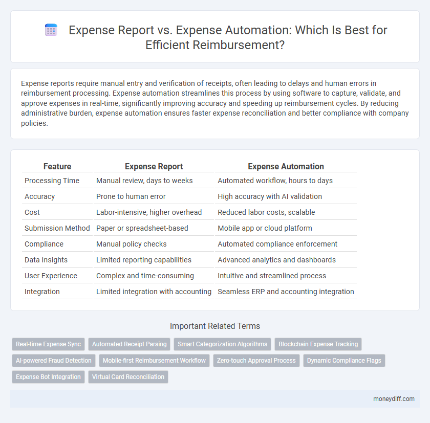 Expense Report vs. Expense Automation: Which Is Best for Efficient Reimbursement?