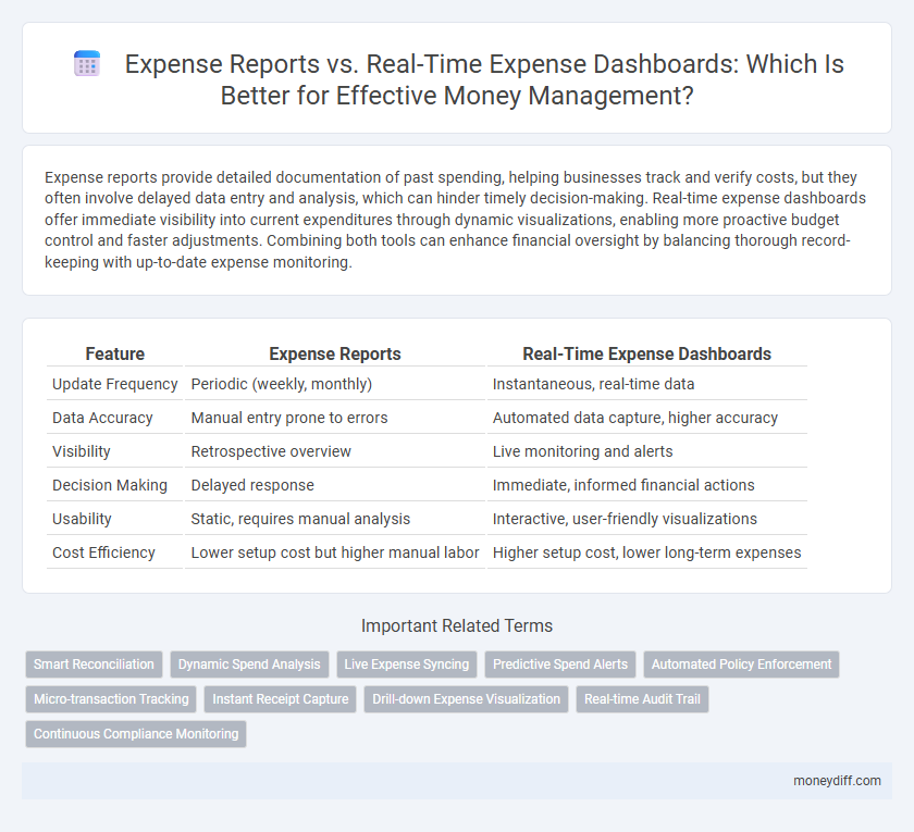Expense Reports vs. Real-Time Expense Dashboards: Which Is Better for Effective Money Management?