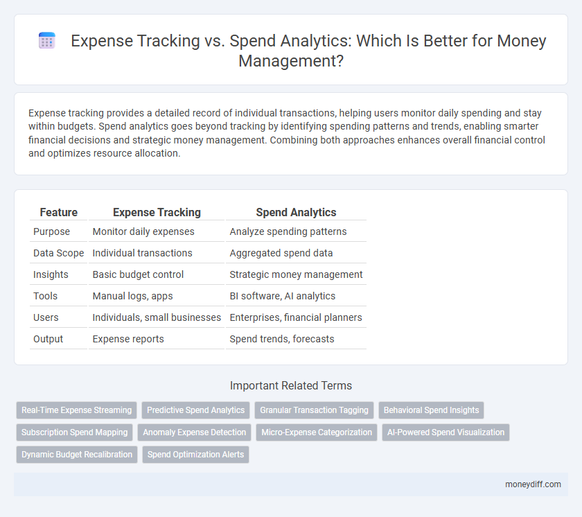 Expense Tracking vs. Spend Analytics: Which Is Better for Money Management?