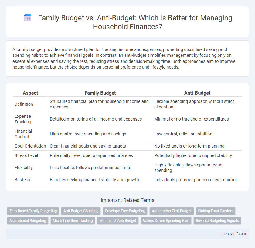 Family Budget vs. Anti-Budget: Which Is Better for Managing Household Finances?