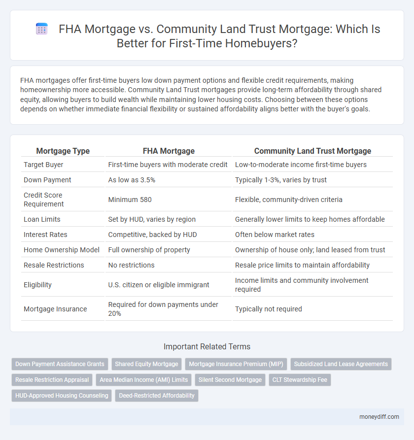FHA Mortgage vs. Community Land Trust Mortgage: Which Is Better for First-Time Homebuyers?