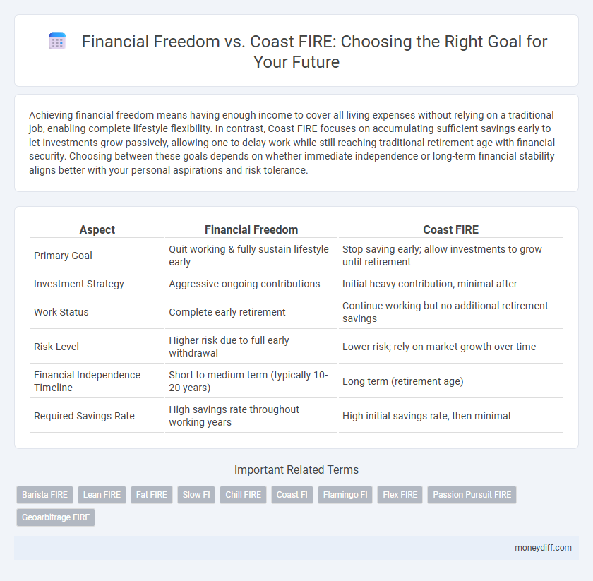 Financial Freedom vs. Coast FIRE: Choosing the Right Goal for Your Future