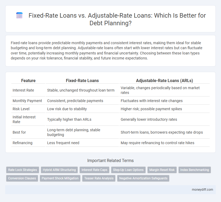 Fixed-Rate Loans vs. Adjustable-Rate Loans: Which Is Better for Debt Planning?