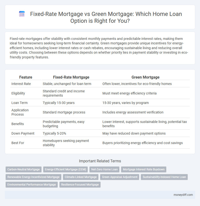 Fixed-Rate Mortgage vs Green Mortgage: Which Home Loan Option is Right for You?