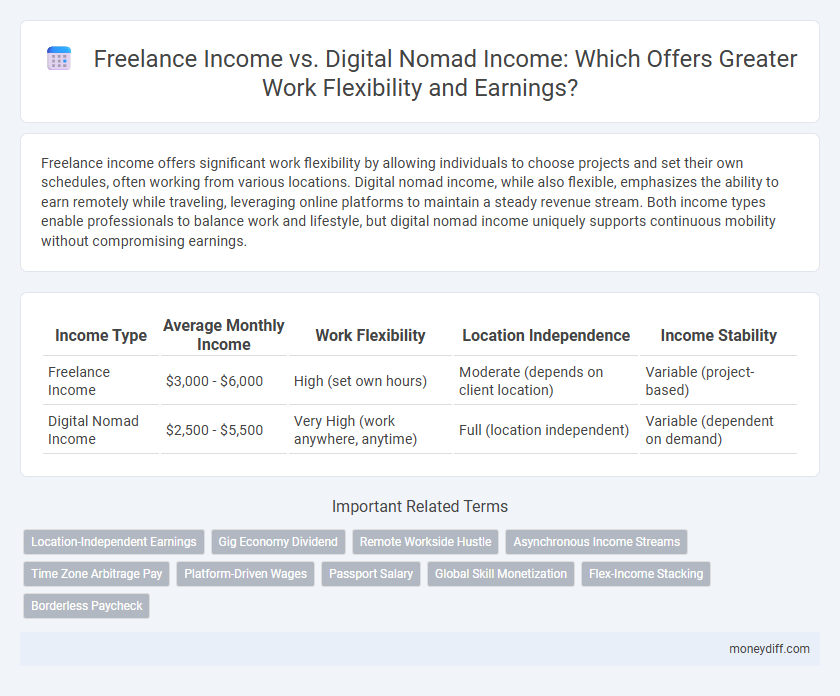 Freelance Income vs. Digital Nomad Income: Which Offers Greater Work Flexibility and Earnings?