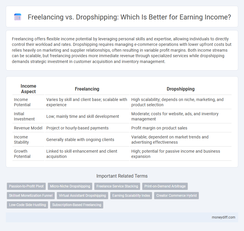 Freelancing vs. Dropshipping: Which Is Better for Earning Income?