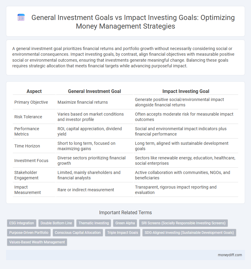 General Investment Goals vs Impact Investing Goals: Optimizing Money Management Strategies