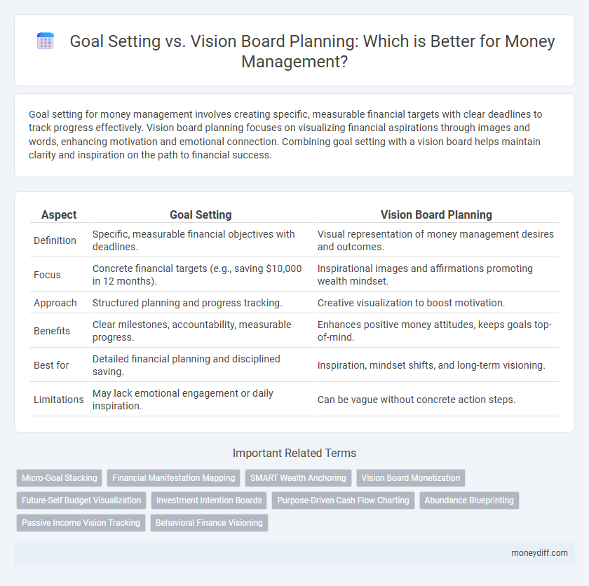 Goal Setting vs. Vision Board Planning: Which is Better for Money Management?