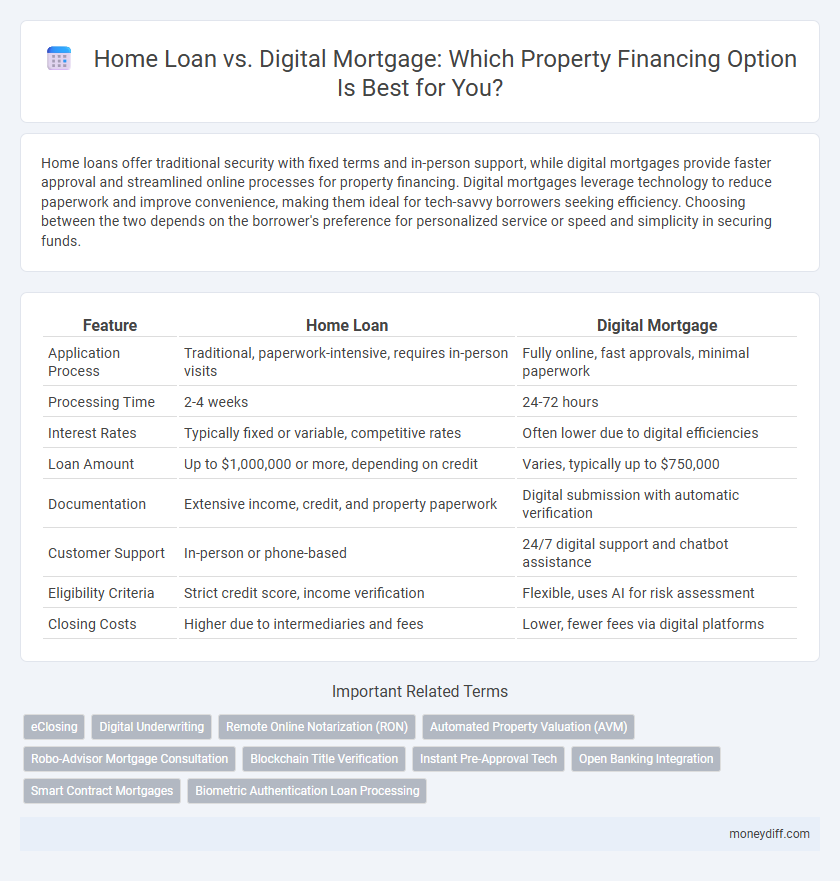 Home Loan vs. Digital Mortgage: Which Property Financing Option Is Best for You?