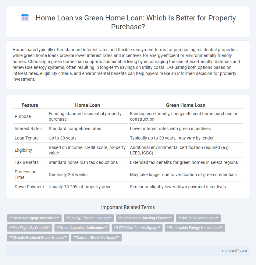 Home Loan vs Green Home Loan: Which Is Better for Property Purchase?