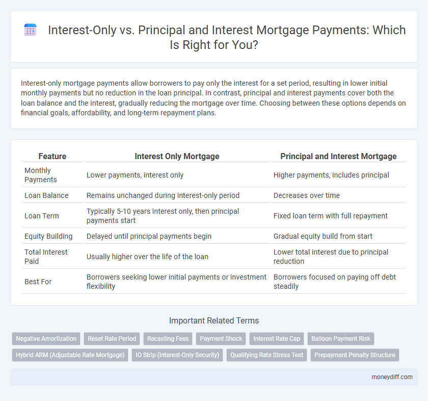 Interest-Only vs. Principal and Interest Mortgage Payments: Which Is Right for You?