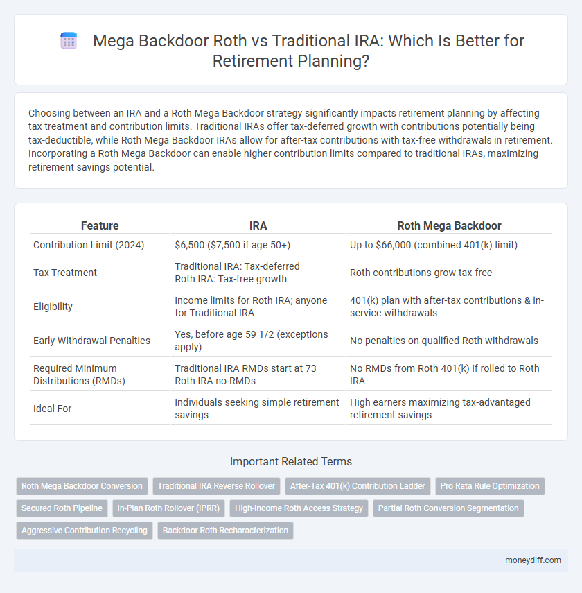 Mega Backdoor Roth vs Traditional IRA: Which Is Better for Retirement Planning?