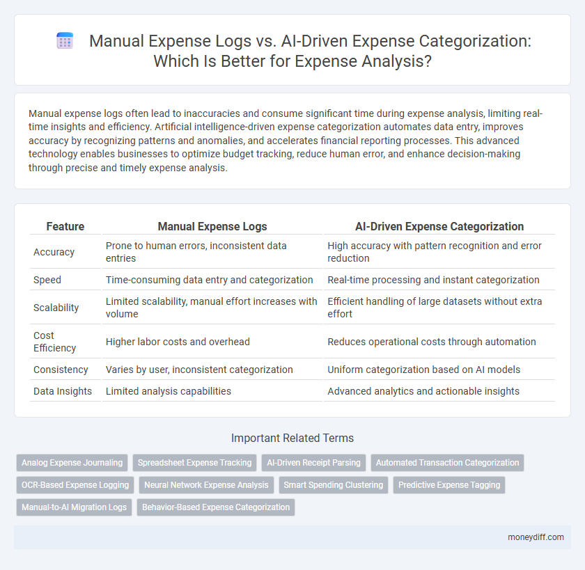 Manual Expense Logs vs. AI-Driven Expense Categorization: Which Is Better for Expense Analysis?