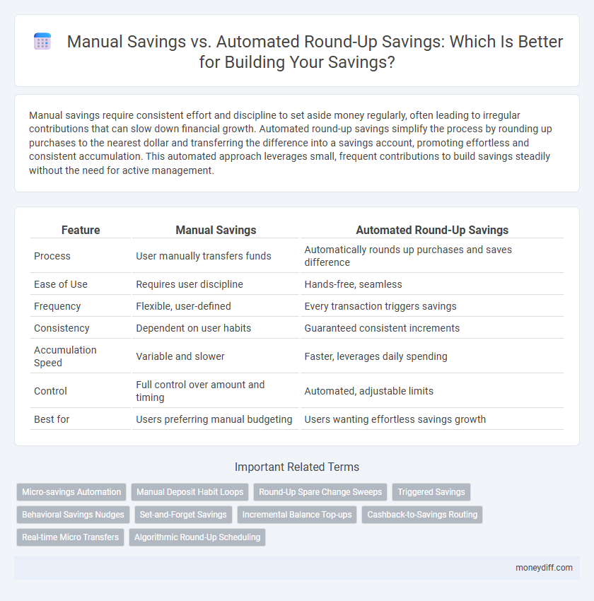 Manual Savings vs. Automated Round-Up Savings: Which Is Better for Building Your Savings?
