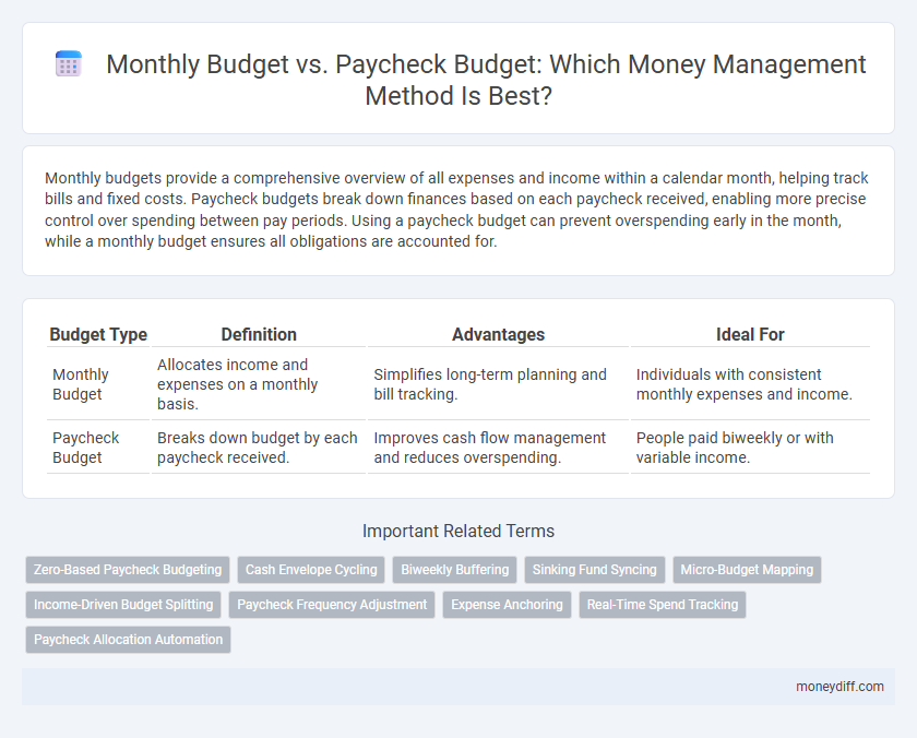 Monthly Budget vs. Paycheck Budget: Which Money Management Method Is Best?