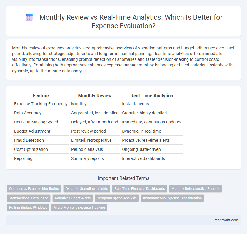 Monthly Review vs Real-Time Analytics: Which Is Better for Expense Evaluation?