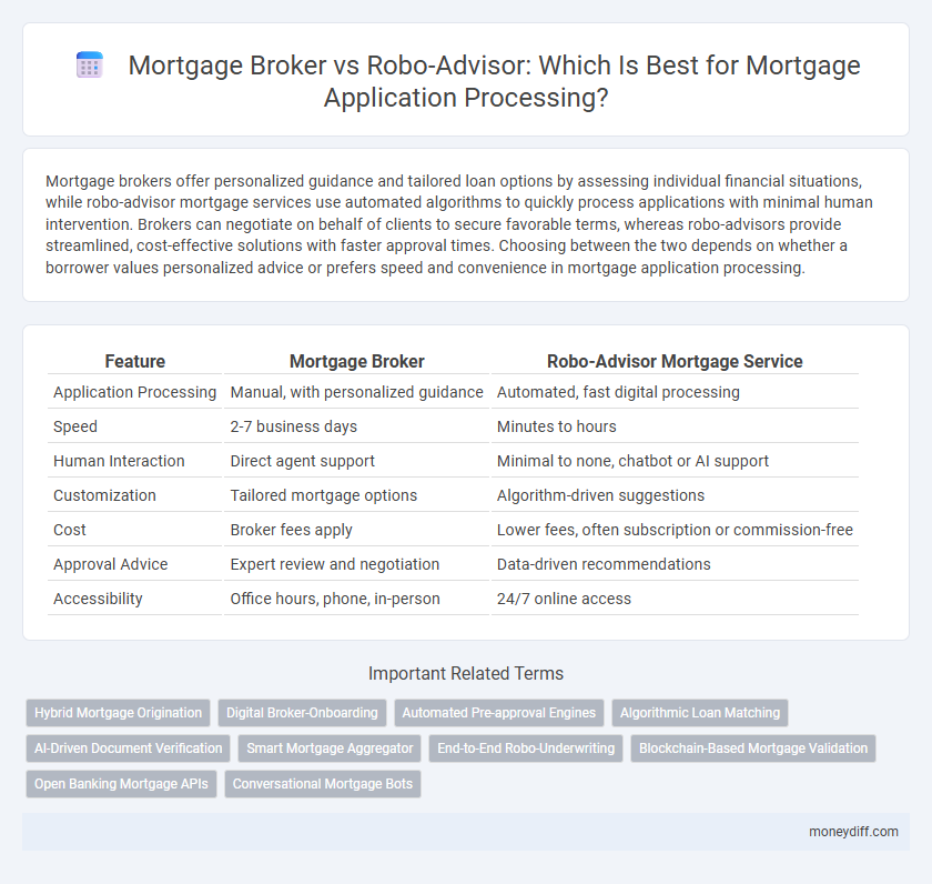 Mortgage Broker vs Robo-Advisor: Which Is Best for Mortgage Application Processing?