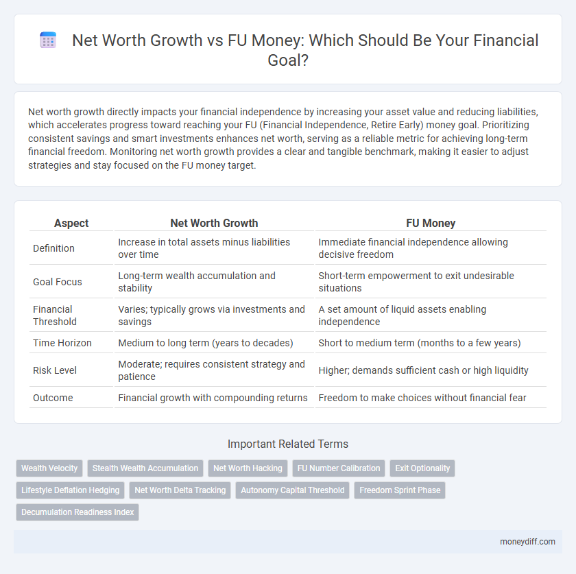 Net Worth Growth vs FU Money: Which Should Be Your Financial Goal?