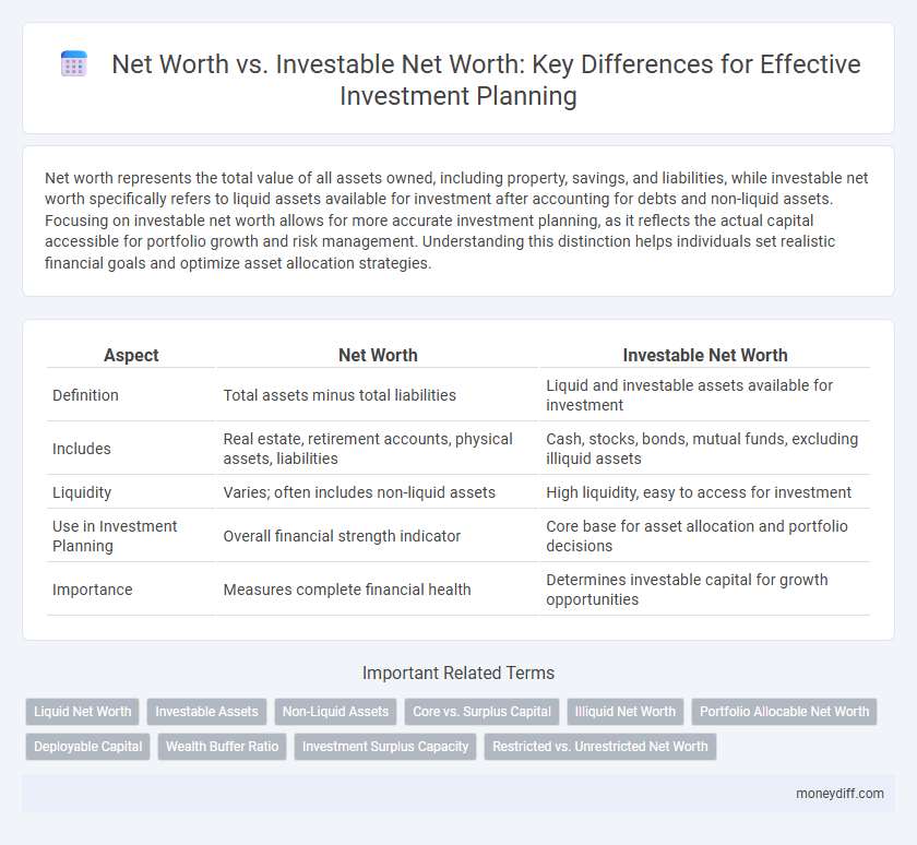 Net Worth vs. Investable Net Worth: Key Differences for Effective Investment Planning