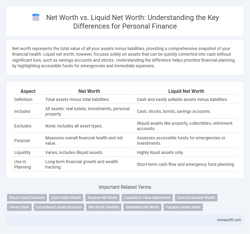 Net Worth vs. Liquid Net Worth: Understanding the Key Differences for Personal Finance