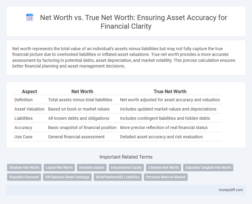 Net Worth vs. True Net Worth: Ensuring Asset Accuracy for Financial Clarity
