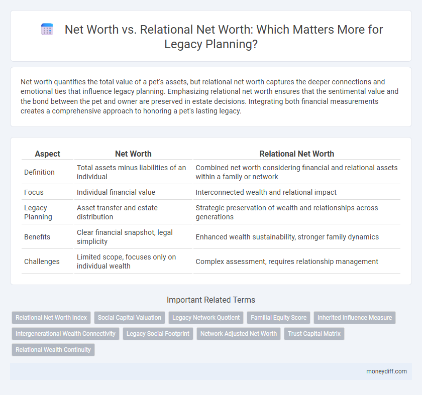 Net Worth vs. Relational Net Worth: Which Matters More for Legacy Planning?